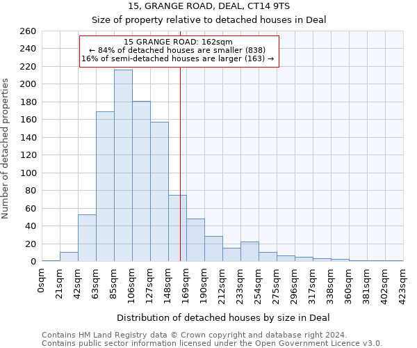 15, GRANGE ROAD, DEAL, CT14 9TS: Size of property relative to detached houses in Deal