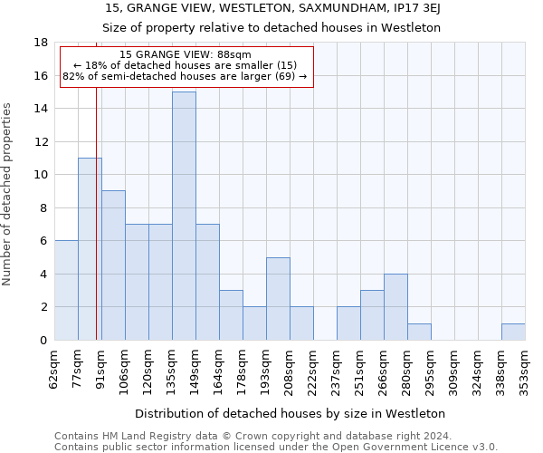 15, GRANGE VIEW, WESTLETON, SAXMUNDHAM, IP17 3EJ: Size of property relative to detached houses in Westleton