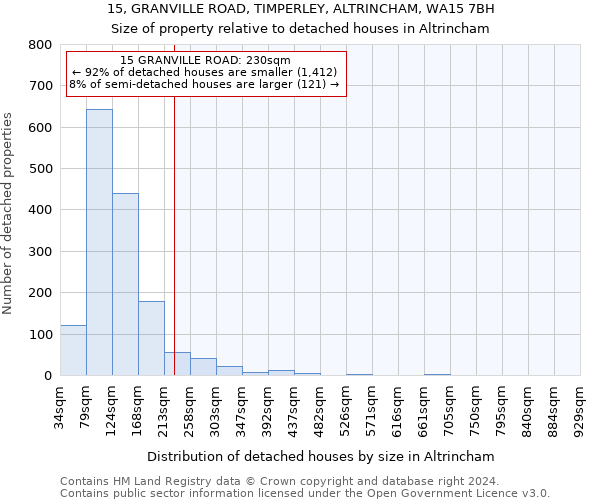 15, GRANVILLE ROAD, TIMPERLEY, ALTRINCHAM, WA15 7BH: Size of property relative to detached houses in Altrincham