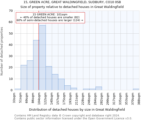 15, GREEN ACRE, GREAT WALDINGFIELD, SUDBURY, CO10 0SB: Size of property relative to detached houses in Great Waldingfield