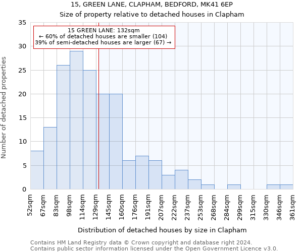 15, GREEN LANE, CLAPHAM, BEDFORD, MK41 6EP: Size of property relative to detached houses in Clapham