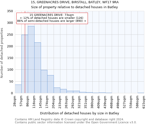 15, GREENACRES DRIVE, BIRSTALL, BATLEY, WF17 9RA: Size of property relative to detached houses in Batley