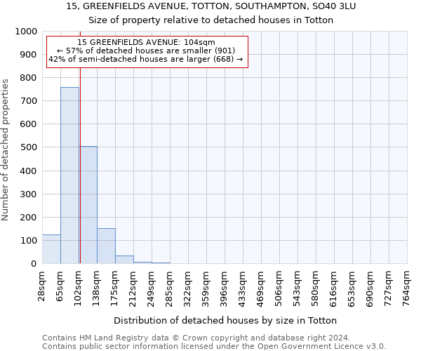 15, GREENFIELDS AVENUE, TOTTON, SOUTHAMPTON, SO40 3LU: Size of property relative to detached houses in Totton