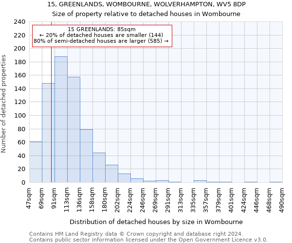 15, GREENLANDS, WOMBOURNE, WOLVERHAMPTON, WV5 8DP: Size of property relative to detached houses in Wombourne