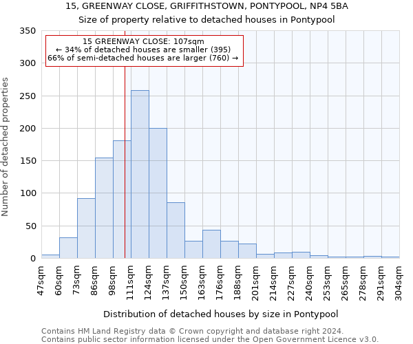 15, GREENWAY CLOSE, GRIFFITHSTOWN, PONTYPOOL, NP4 5BA: Size of property relative to detached houses in Pontypool