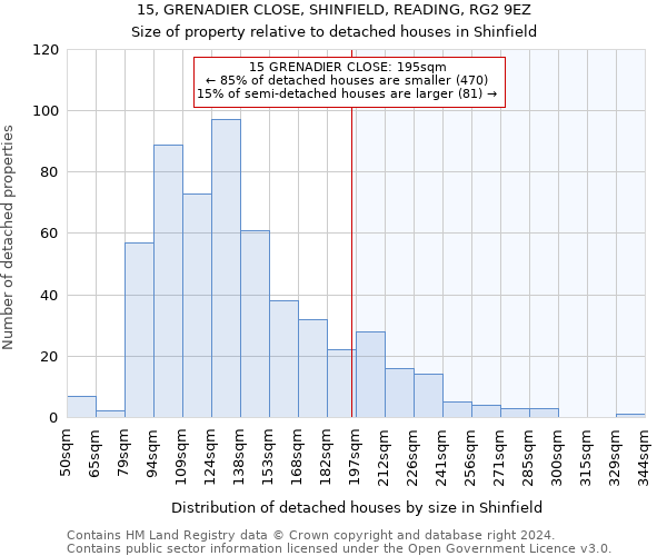 15, GRENADIER CLOSE, SHINFIELD, READING, RG2 9EZ: Size of property relative to detached houses in Shinfield