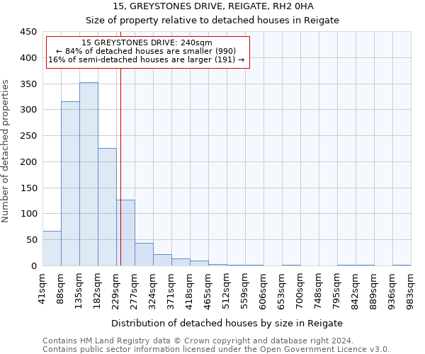 15, GREYSTONES DRIVE, REIGATE, RH2 0HA: Size of property relative to detached houses in Reigate
