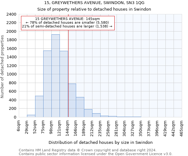 15, GREYWETHERS AVENUE, SWINDON, SN3 1QG: Size of property relative to detached houses in Swindon