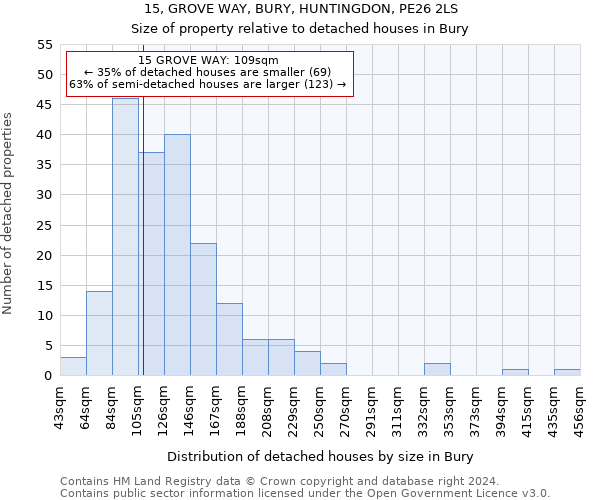 15, GROVE WAY, BURY, HUNTINGDON, PE26 2LS: Size of property relative to detached houses in Bury