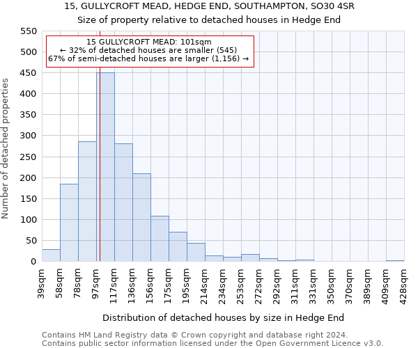 15, GULLYCROFT MEAD, HEDGE END, SOUTHAMPTON, SO30 4SR: Size of property relative to detached houses in Hedge End