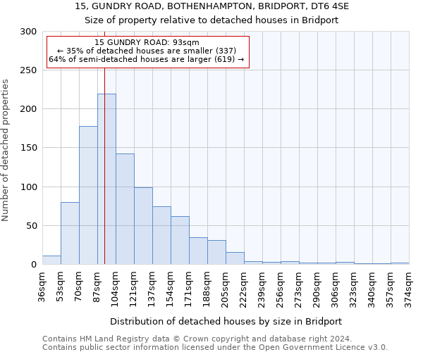 15, GUNDRY ROAD, BOTHENHAMPTON, BRIDPORT, DT6 4SE: Size of property relative to detached houses in Bridport