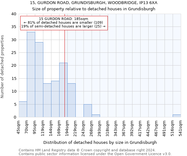 15, GURDON ROAD, GRUNDISBURGH, WOODBRIDGE, IP13 6XA: Size of property relative to detached houses in Grundisburgh