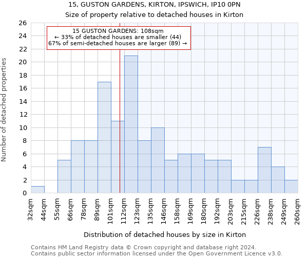 15, GUSTON GARDENS, KIRTON, IPSWICH, IP10 0PN: Size of property relative to detached houses in Kirton