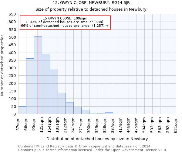 15, GWYN CLOSE, NEWBURY, RG14 6JB: Size of property relative to detached houses in Newbury