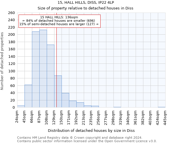 15, HALL HILLS, DISS, IP22 4LP: Size of property relative to detached houses in Diss
