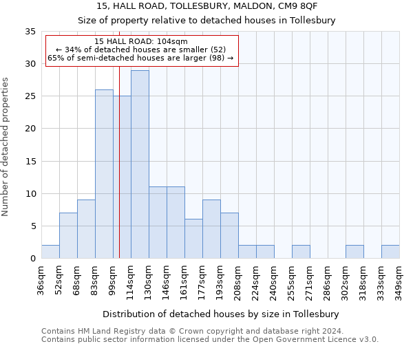 15, HALL ROAD, TOLLESBURY, MALDON, CM9 8QF: Size of property relative to detached houses in Tollesbury
