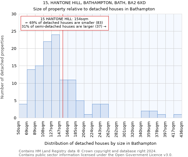 15, HANTONE HILL, BATHAMPTON, BATH, BA2 6XD: Size of property relative to detached houses in Bathampton