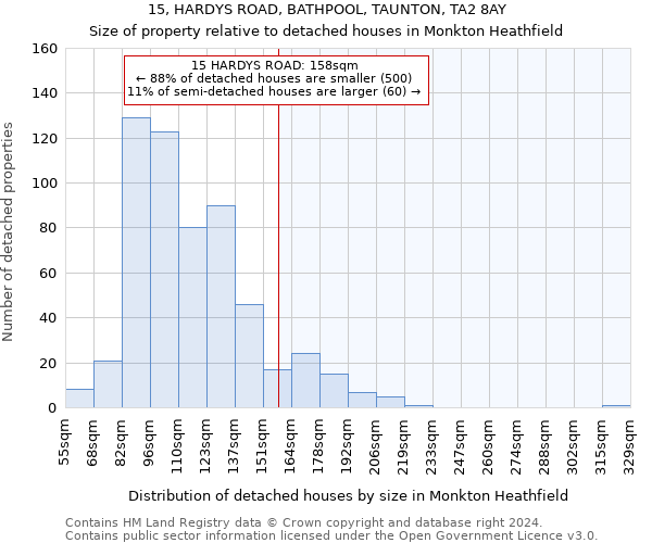 15, HARDYS ROAD, BATHPOOL, TAUNTON, TA2 8AY: Size of property relative to detached houses in Monkton Heathfield
