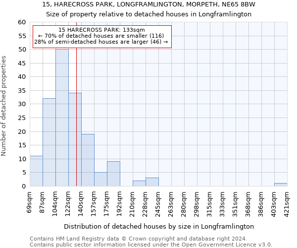 15, HARECROSS PARK, LONGFRAMLINGTON, MORPETH, NE65 8BW: Size of property relative to detached houses in Longframlington