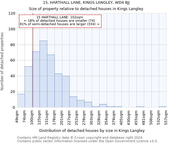 15, HARTHALL LANE, KINGS LANGLEY, WD4 8JJ: Size of property relative to detached houses in Kings Langley
