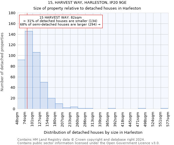 15, HARVEST WAY, HARLESTON, IP20 9GE: Size of property relative to detached houses in Harleston