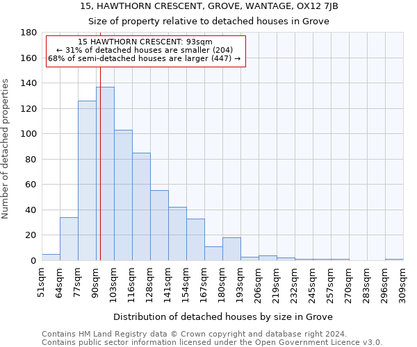 15, HAWTHORN CRESCENT, GROVE, WANTAGE, OX12 7JB: Size of property relative to detached houses in Grove