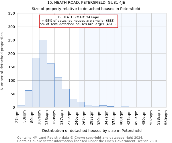 15, HEATH ROAD, PETERSFIELD, GU31 4JE: Size of property relative to detached houses in Petersfield
