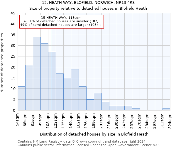 15, HEATH WAY, BLOFIELD, NORWICH, NR13 4RS: Size of property relative to detached houses in Blofield Heath