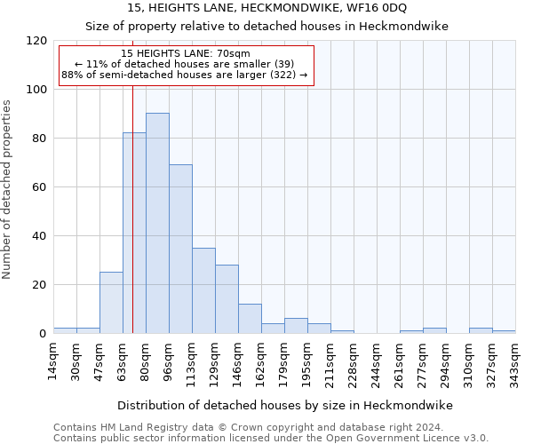 15, HEIGHTS LANE, HECKMONDWIKE, WF16 0DQ: Size of property relative to detached houses in Heckmondwike