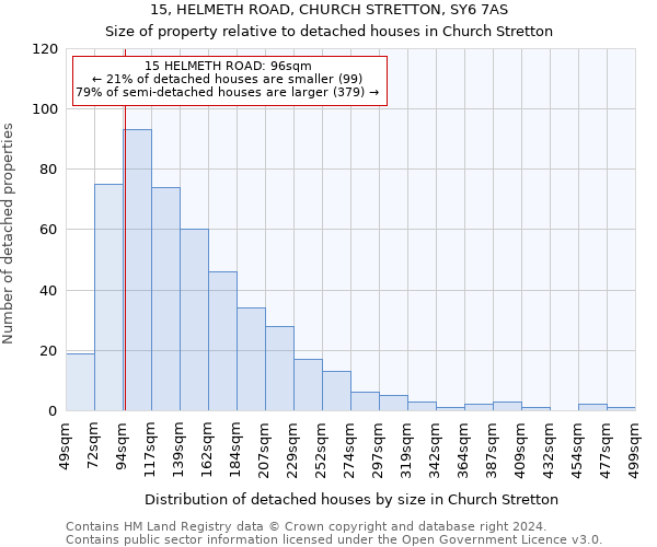 15, HELMETH ROAD, CHURCH STRETTON, SY6 7AS: Size of property relative to detached houses in Church Stretton