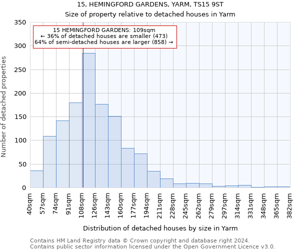 15, HEMINGFORD GARDENS, YARM, TS15 9ST: Size of property relative to detached houses in Yarm