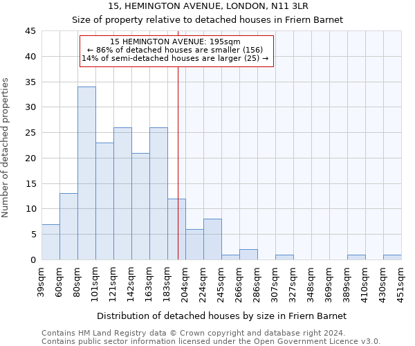 15, HEMINGTON AVENUE, LONDON, N11 3LR: Size of property relative to detached houses in Friern Barnet