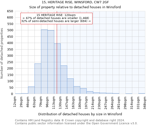 15, HERITAGE RISE, WINSFORD, CW7 2GF: Size of property relative to detached houses in Winsford