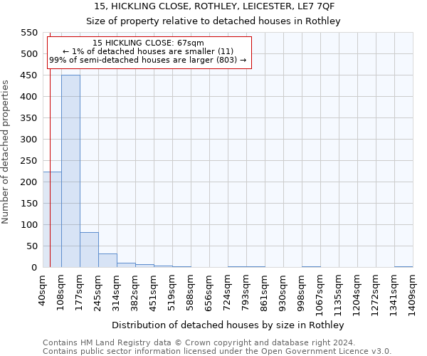 15, HICKLING CLOSE, ROTHLEY, LEICESTER, LE7 7QF: Size of property relative to detached houses in Rothley