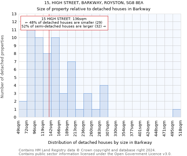 15, HIGH STREET, BARKWAY, ROYSTON, SG8 8EA: Size of property relative to detached houses in Barkway