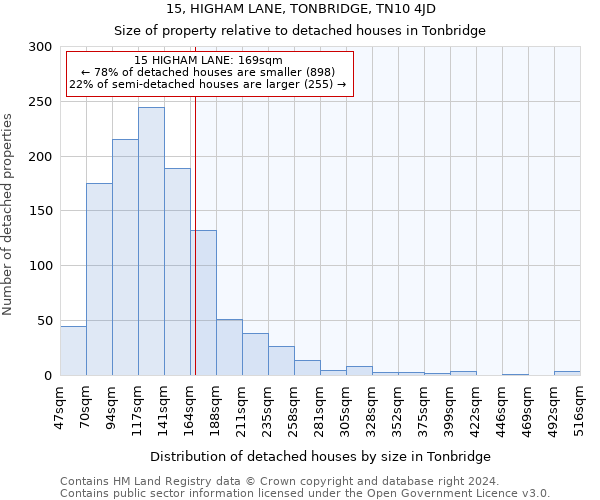 15, HIGHAM LANE, TONBRIDGE, TN10 4JD: Size of property relative to detached houses in Tonbridge