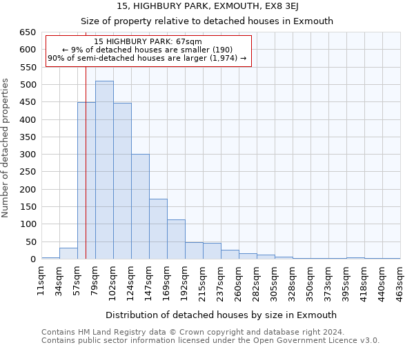 15, HIGHBURY PARK, EXMOUTH, EX8 3EJ: Size of property relative to detached houses in Exmouth