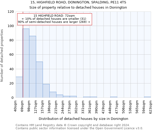 15, HIGHFIELD ROAD, DONINGTON, SPALDING, PE11 4TS: Size of property relative to detached houses in Donington