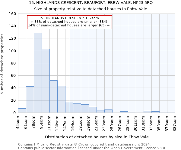 15, HIGHLANDS CRESCENT, BEAUFORT, EBBW VALE, NP23 5RQ: Size of property relative to detached houses in Ebbw Vale