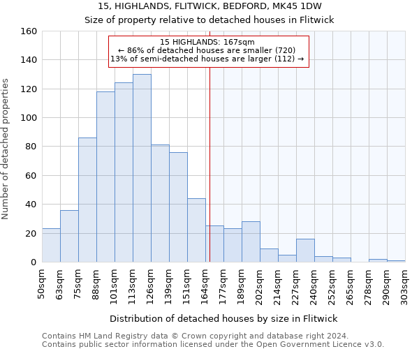 15, HIGHLANDS, FLITWICK, BEDFORD, MK45 1DW: Size of property relative to detached houses in Flitwick