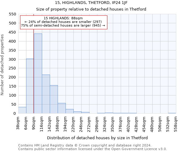 15, HIGHLANDS, THETFORD, IP24 1JF: Size of property relative to detached houses in Thetford