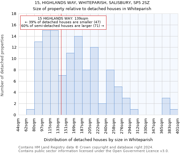 15, HIGHLANDS WAY, WHITEPARISH, SALISBURY, SP5 2SZ: Size of property relative to detached houses in Whiteparish