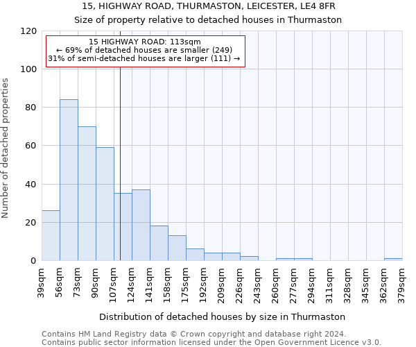 15, HIGHWAY ROAD, THURMASTON, LEICESTER, LE4 8FR: Size of property relative to detached houses in Thurmaston