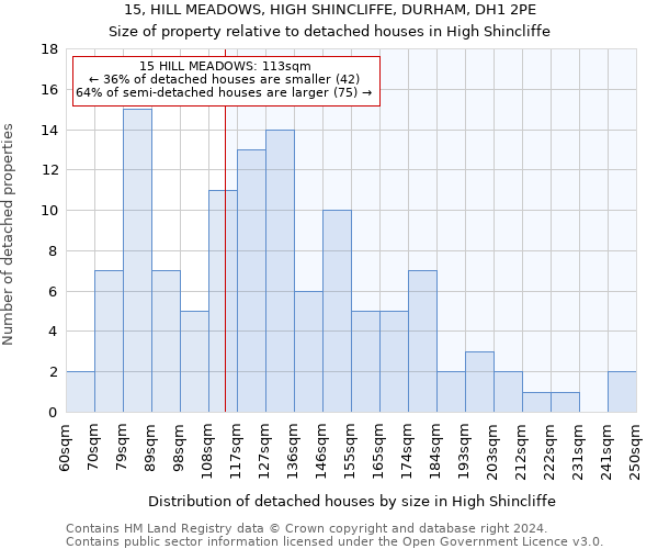 15, HILL MEADOWS, HIGH SHINCLIFFE, DURHAM, DH1 2PE: Size of property relative to detached houses in High Shincliffe