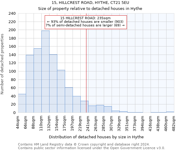 15, HILLCREST ROAD, HYTHE, CT21 5EU: Size of property relative to detached houses in Hythe