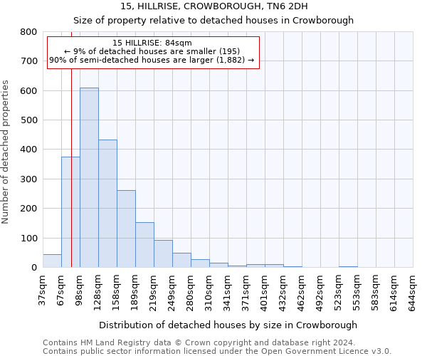 15, HILLRISE, CROWBOROUGH, TN6 2DH: Size of property relative to detached houses in Crowborough