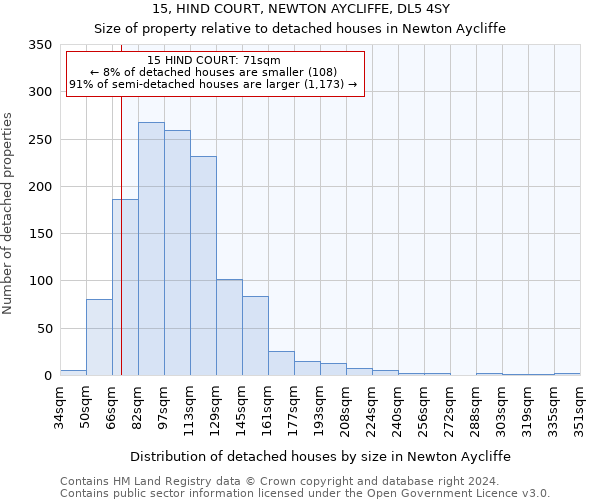 15, HIND COURT, NEWTON AYCLIFFE, DL5 4SY: Size of property relative to detached houses in Newton Aycliffe