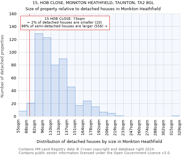 15, HOB CLOSE, MONKTON HEATHFIELD, TAUNTON, TA2 8GL: Size of property relative to detached houses in Monkton Heathfield