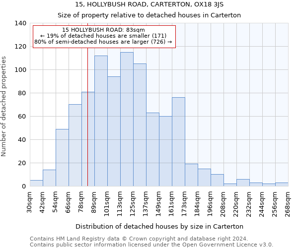 15, HOLLYBUSH ROAD, CARTERTON, OX18 3JS: Size of property relative to detached houses in Carterton