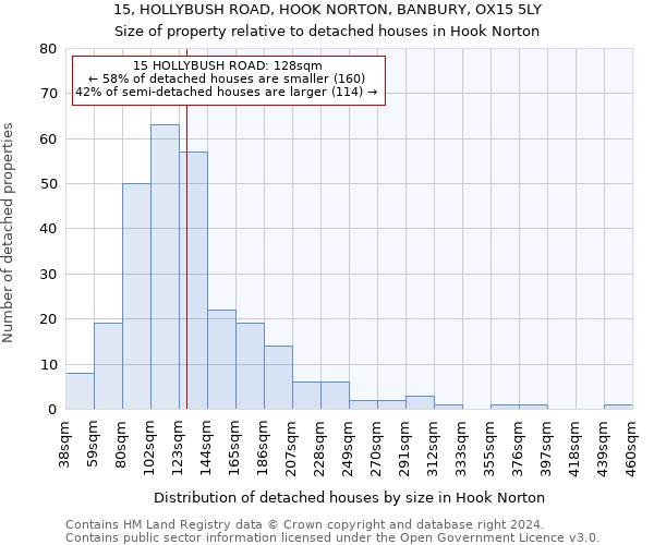 15, HOLLYBUSH ROAD, HOOK NORTON, BANBURY, OX15 5LY: Size of property relative to detached houses in Hook Norton